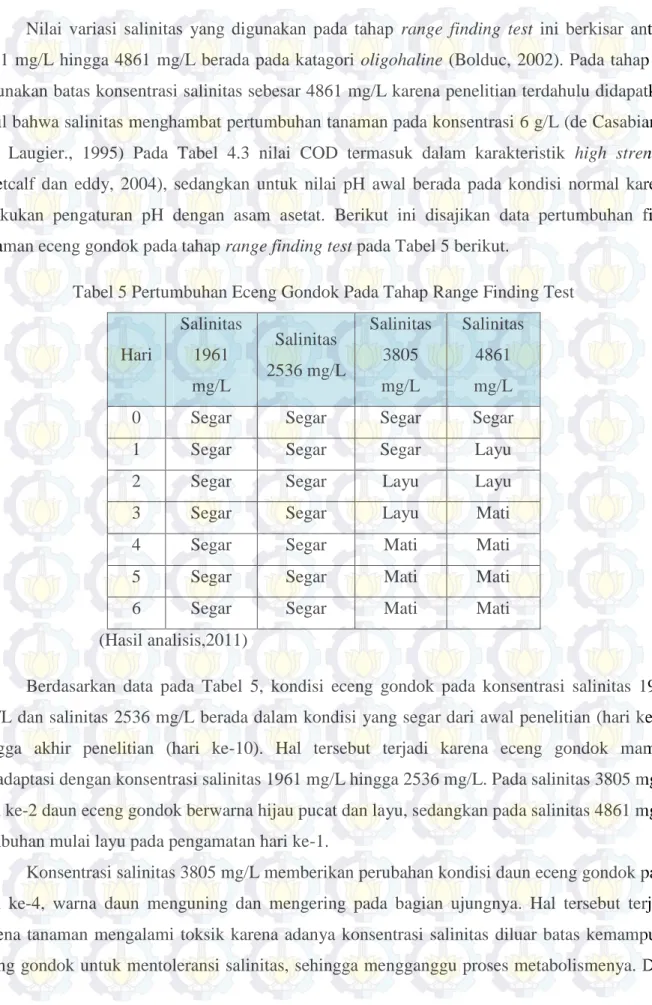 Tabel 5 Pertumbuhan Eceng Gondok Pada Tahap Range Finding Test 