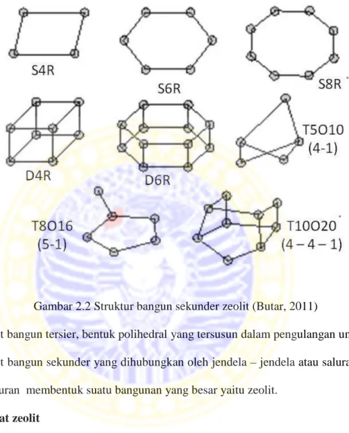 Gambar 2.2 Struktur bangun sekunder zeolit (Butar, 2011) 