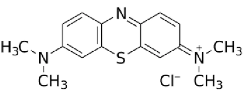 Gambar 2.4 Rumus Struktur Methylene Blue  