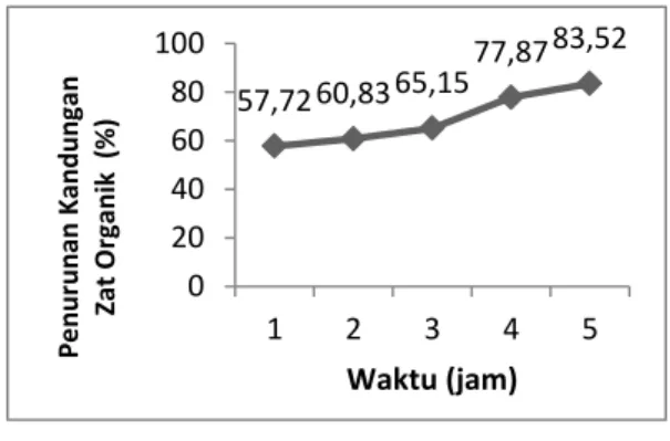 Tabel  1.  Perbandingan  kandungan  SiO 2 ,  Al 2 O 3   dan  TiO 2   dari  zeolit  dan  TiO 2 -zeolit 