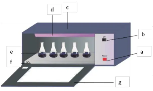 Gambar 1. Reaktor pada proses fotodegradasi 