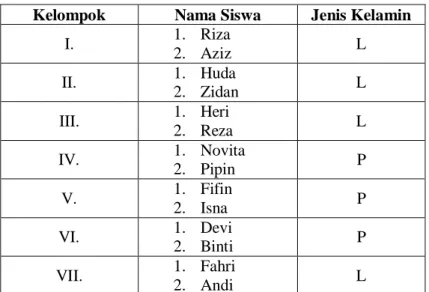 Tabel 4.2 Daftar pembagian kelompok siklus 1. 