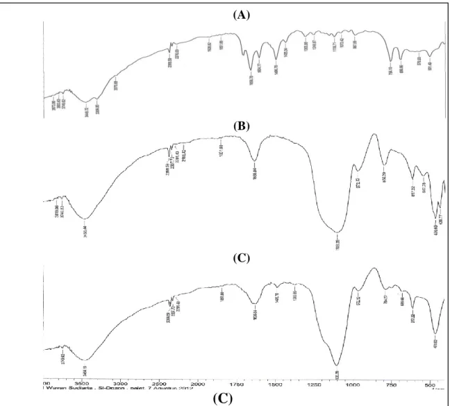 Gambar  2  memperlihatkan  bahwa  jumlah  difenilkarbazon  yang  terikat  pada  silika  gel  dari  abu  sekam  padi  meningkat  seiring 