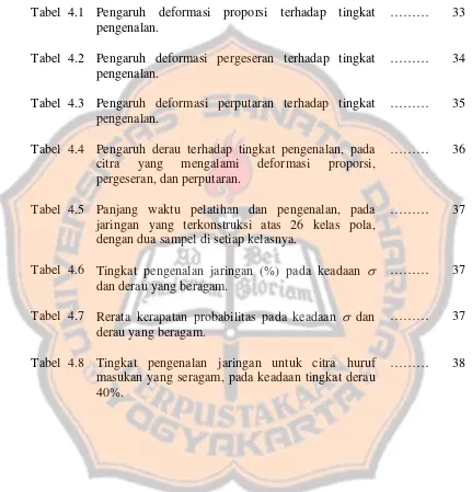 Tabel  4.1 Pengaruh deformasi proporsi terhadap tingkat 