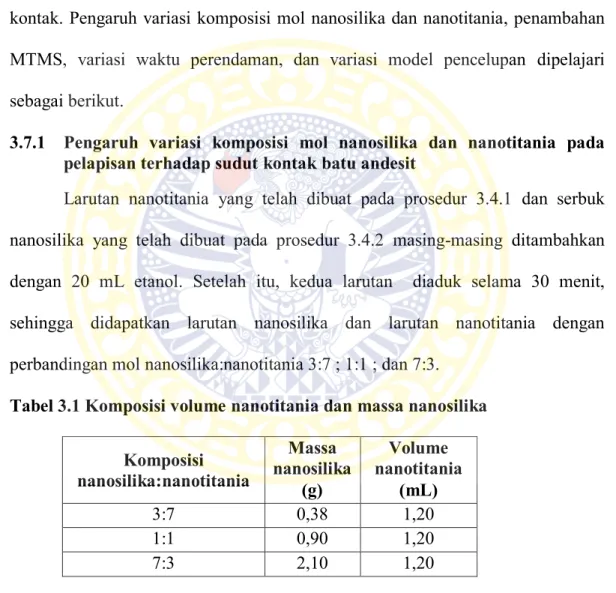 Tabel 3.1 Komposisi volume nanotitania dan massa nanosilika 