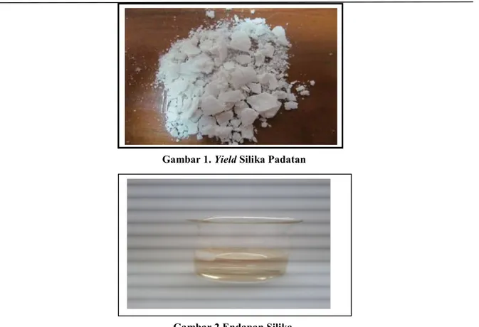 Gambar 1. Yield Silika Padatan 