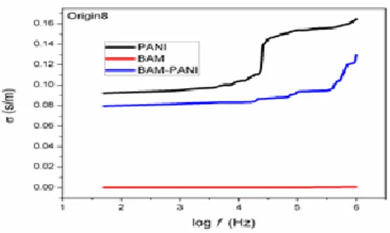 Gambar 3.6 Kurva Histerisis Magnetik Material BaM  Berdasarkan  gambar  di  atas  dapat  dilihat  bahwa  partikel  BaM  dengan  konsentrasi  doping  0,3  memiliki  nilai  medan  koersivitas  sebesar  0,25  T,  medan  remanensinya  sebesar  16  emu/gr  dan 