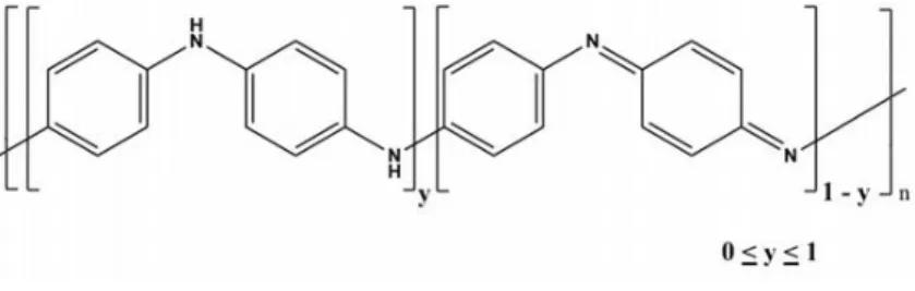 Gambar 2.5 Struktur Umum Polianilin (www.polyaniline.in)  Polianilin yang disintesis secara kimia akan menghasilkan  produk  dalam  bentuk  serbuk
