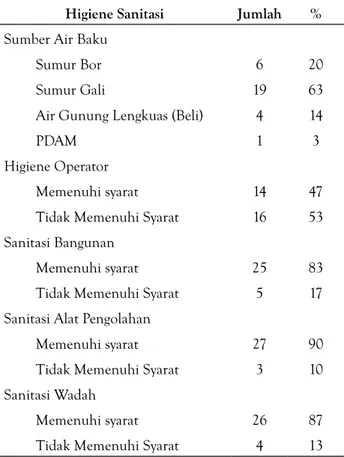 Tabel 1.Hasil Kualitas Total Kuman Dan E.Coli Air Mi- Mi-num Isi Ulang