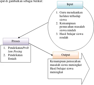 Gambar 2.1 Kerangka Pikir Penelitian 