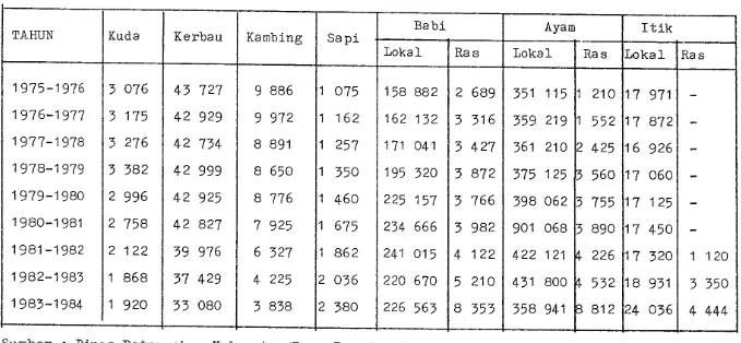 Tabel-5 Populasi Ternak di Kabupaten Tana Toraja tahun 1975 -