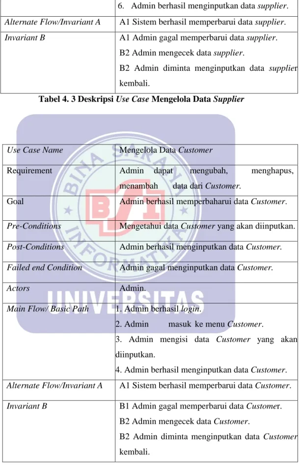 Tabel 4. 3 Deskripsi Use Case Mengelola Data Supplier 