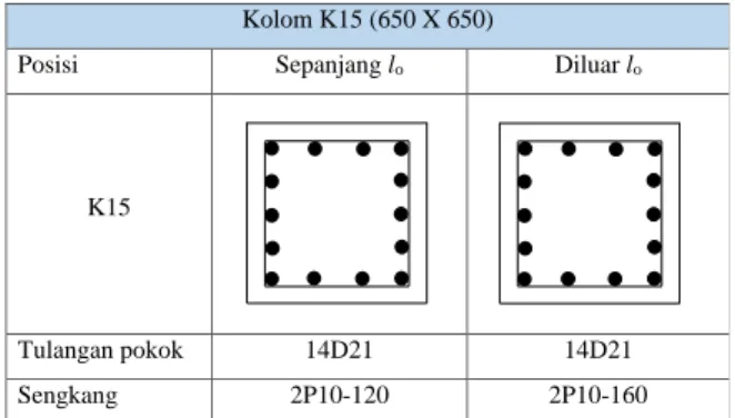 Tabel 15. Penulangan Kolom K15 