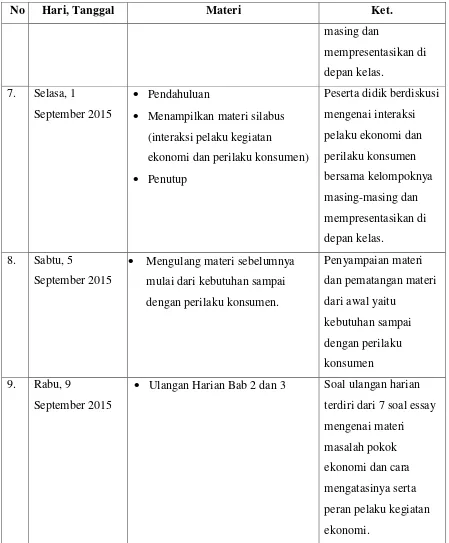 Tabel 6. Agenda Pelaksanaan Pembelajaran X MIPA 1 