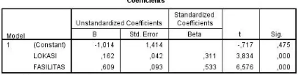 Tabel 11. Hasil Uji Multikolinearitas  Coefficients a Model  Unstandardized Coefficients  Standardized Coefficients  t  Sig