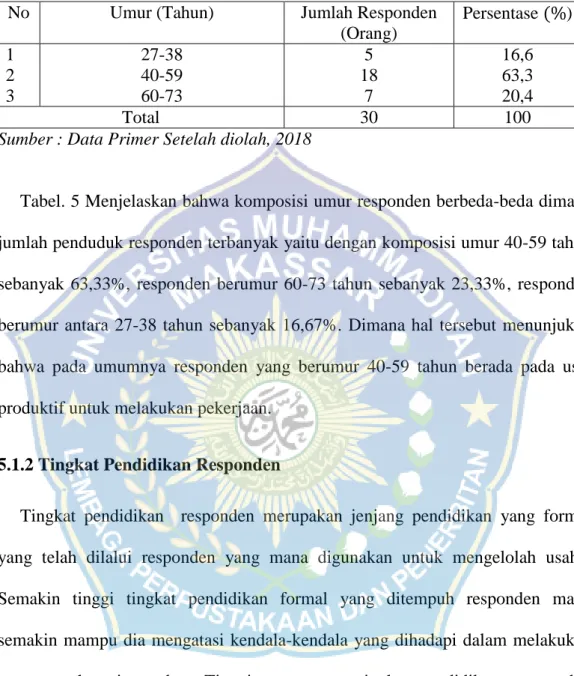 Tabel 5. Komposisi Umur Responden di  Desa Bontomaranu Kecamatan Ulu Ere  Kabupaten Bantaeng 