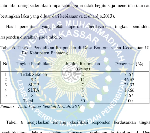 Tabel  6.  Tingkat  Pendidikan  Responden  di  Desa  Bontomarannu  Kecamatan  Ulu  Ere Kabupaten Bantaeng 