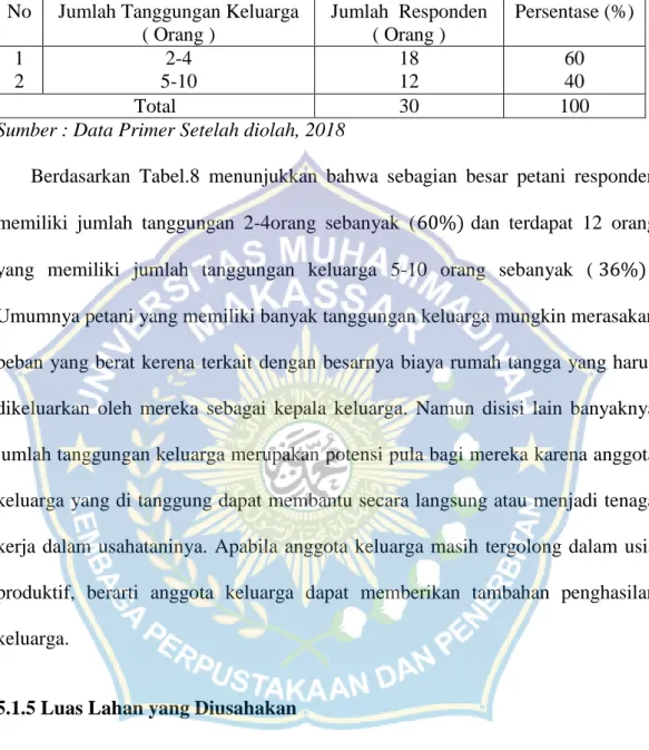 Tabel  8.  Jumlah  Petani  Responden  Menurut  Jumlah  Tanggungan  Keluarga  di  Desa Bontomarannu Kecamatan Ulu Ere Kabupaten Bantaeng 
