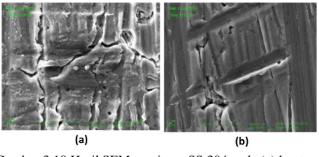 Gambar 3.10 Hasil SEM spesimen SS 304 pada (a) larutan  H 2 SO 4   0,5M  tanpa  Isatin  dan  (b)  dengan  Isatin 12,5 x 10 -3  M (perbesaran 10.000 kali) 