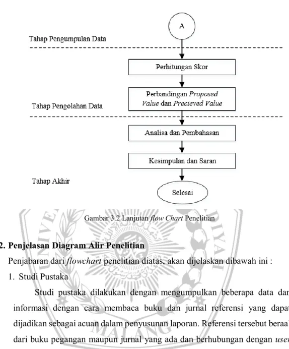 Gambar 3.2 Lanjutan flow Chart Penelitian 