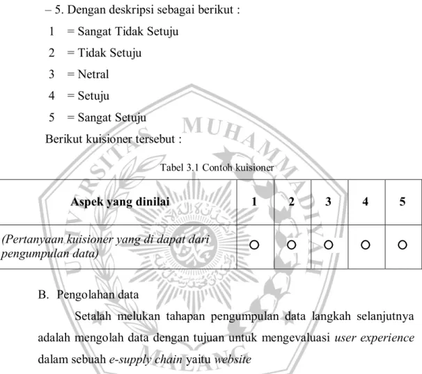 Tabel 3.1 Contoh kuisioner 