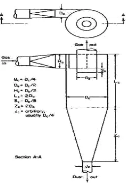 Gambar F.11. perkiraan skema panjang ducting 