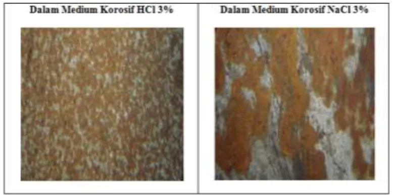 Gambar  4. Foto optik morfologi permukaan  baja dalam medium korosif 3 % tanpa   penambahan inhibitor,  a
