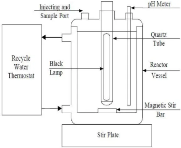 Gambar 1.  Rangkaian peralatan reaktor UV-Peroksidasi sistem batch 