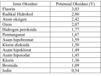 Tabel 3.    Potensial oksidasi dari setiap oksidan  Jenis Oksidasi  Potensial Oksidasi (V) 
