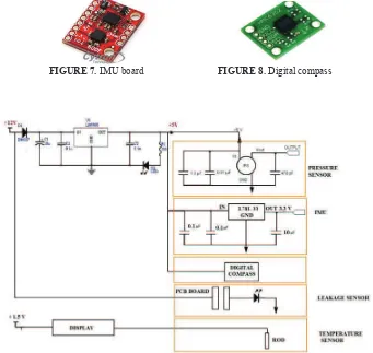 FIGURE 9. Schematic diagram integrated sensor. 