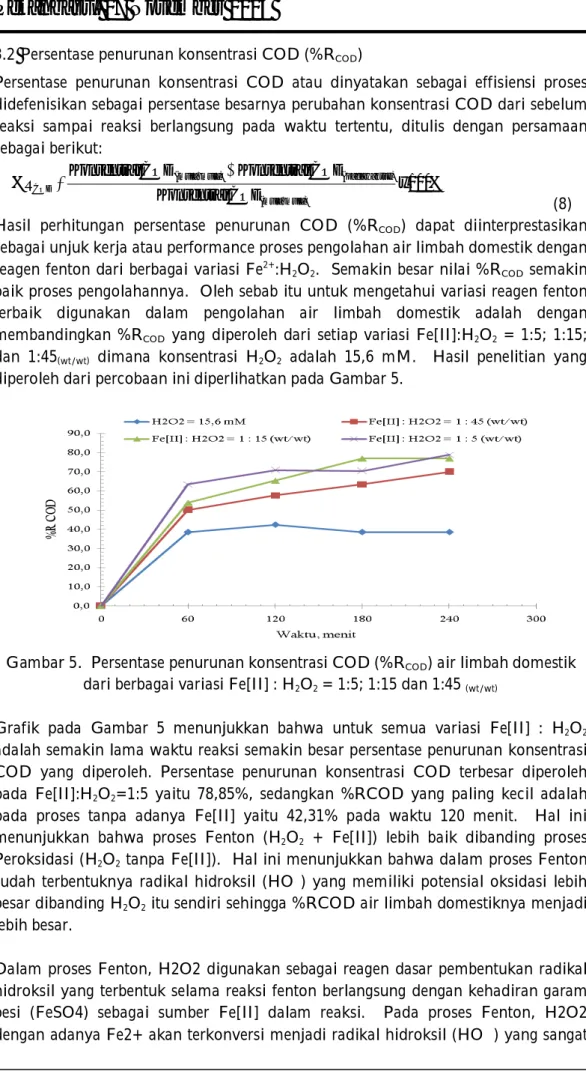 Gambar 5.  Persentase penurunan konsentrasi COD (%R COD ) air limbah domestik  dari berbagai variasi Fe[II] : H 2 O 2  = 1:5; 1:15 dan 1:45  (wt/wt)