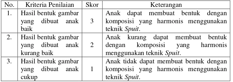 Tabel 8. Rubrik kemampuan hasil tema gambar yang dibuat anak. 