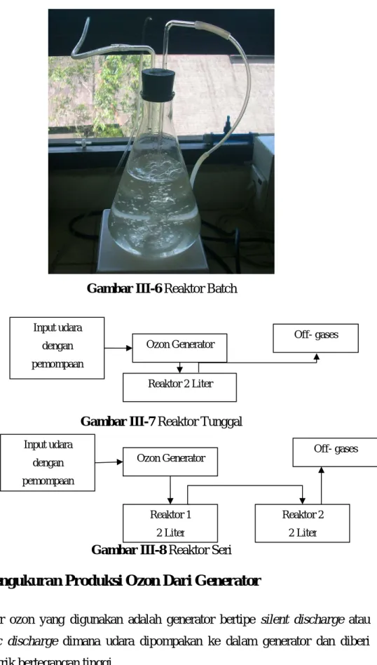 Gambar III-6 Reaktor Batch   Input udara  dengan  pemompaan  Ozon Generator  Reaktor 2 Liter  Off- gases 