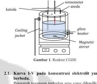Gambar 1. Reaktor CGDE 