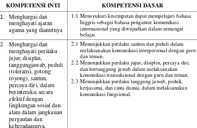 Tabel 2. 3 Kompetensi Inti dan Kompetensi Dasar mata Pelajaran Bahasa 
