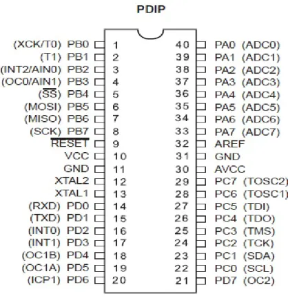 Gambar 2.3 Pin ATMEGA 32 