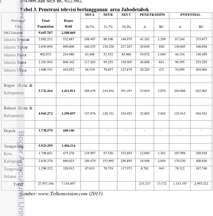 Tabel 3. Penetrasi televisi berlangganan  area Jabodetabek