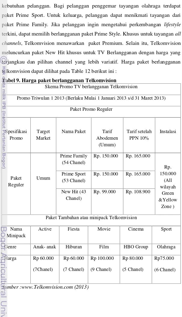 Tabel 9. Harga paket berlangganan Telkomvision