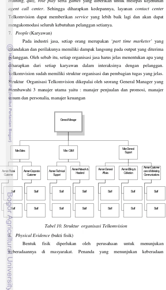 Tabel 10. Struktur  organisasi Telkomvision