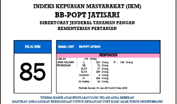 Gambar 2. Nilai IKM BBPOPT Tahun 2019 
