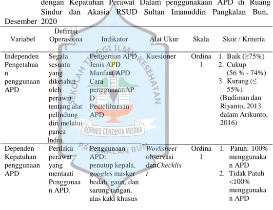Tabel 4.1   Definisi   operasional   variabel   penelitian   Hubungan   Pengetahuan  dengan  Kepatuhan  Perawat  Dalam  penggunakaan  APD  di  Ruang  Sindur   dan   Akasia   RSUD   Sultan   Imanuddin   Pangkalan   Bun,  Desember  2020 