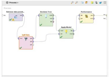 Gambar 4.1 Hasil proses metode Decision tree Identifikasi Masalah 