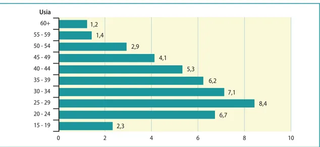 Gambar 2.4 menunjukan distribusi penduduk usia kerja di sektor formal menurut golongan umur