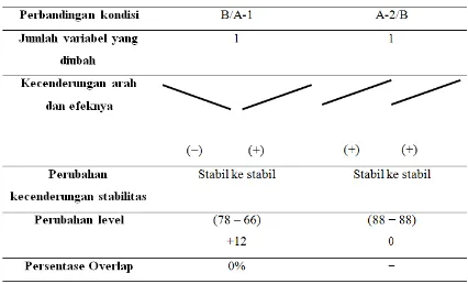 Tabel 3: Rangkuman Hasil Analisis Antar 