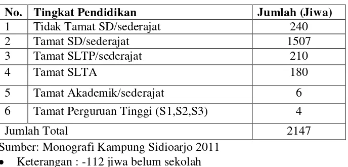 Tabel 1. Jumlah Penduduk Kampung Sidoarjo Tahun 2011 Berdasarkan              Tingkat         Pendidikan