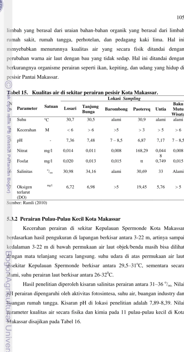 Tabel 15.   Kualitas air di sekitar perairan pesisir Kota Makassar. 