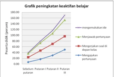 Tabel 1 