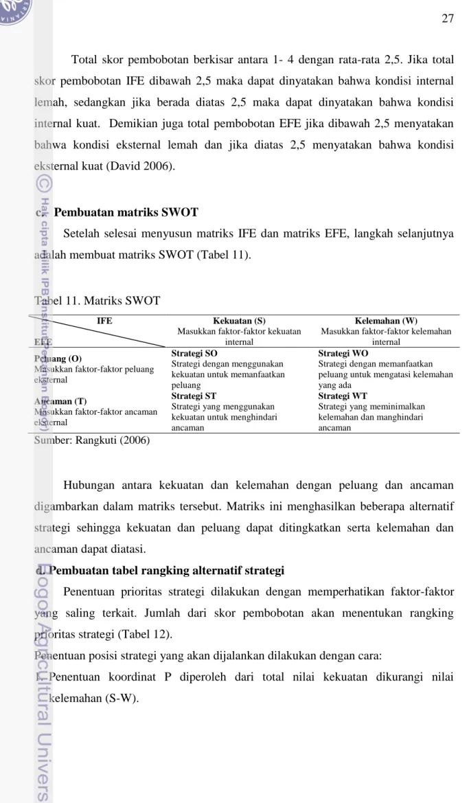 Tabel 11. Matriks SWOT 