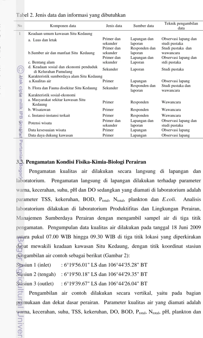 Tabel 2. Jenis data dan informasi yang dibutuhkan 
