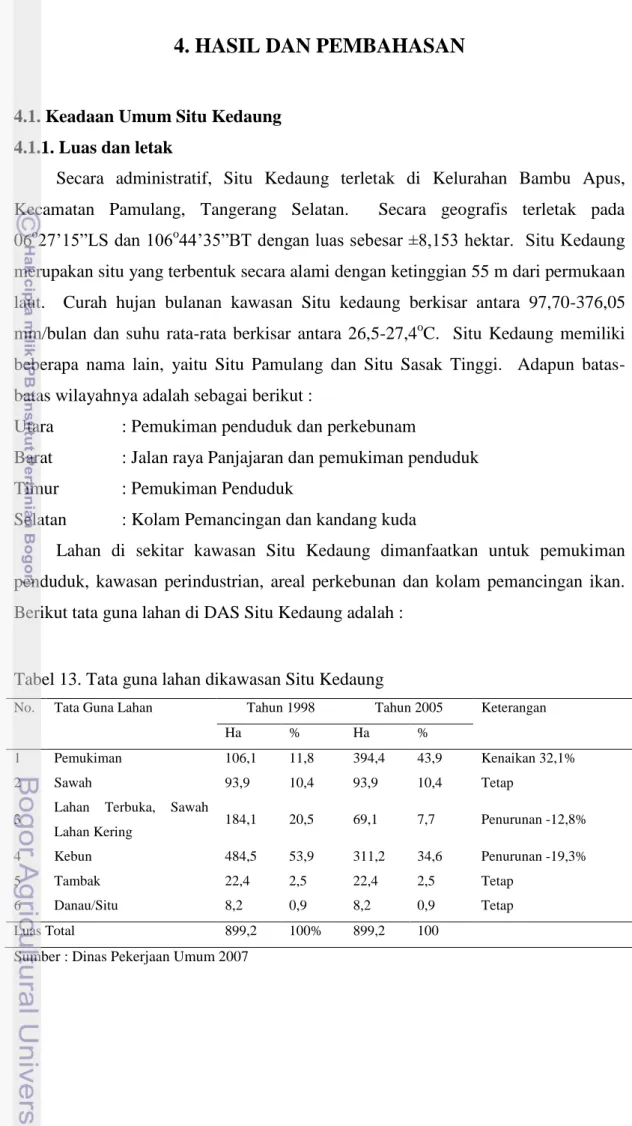 Tabel 13. Tata guna lahan dikawasan Situ Kedaung 